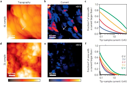 Atomic force microscopy: Emerging illuminated and operando techniques for solar fuel research