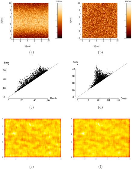 Grain analysis of atomic force microscopy images via persistent homology Abstract
