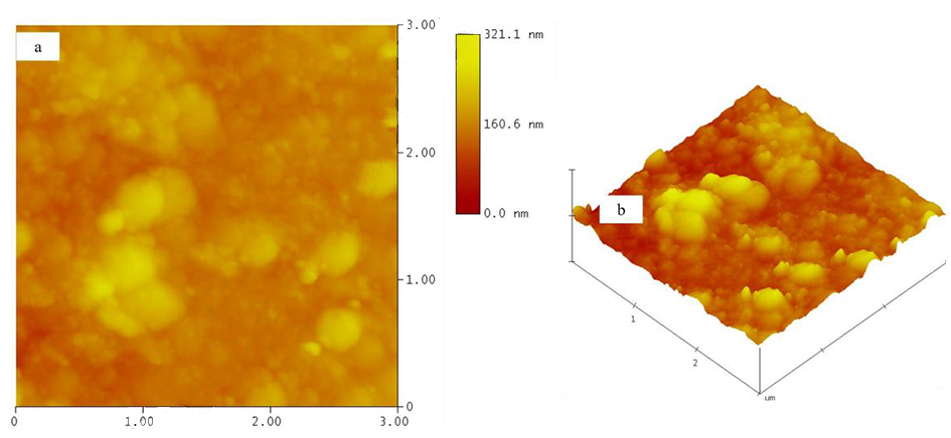Atomic force microscopy analysis of surface topography of pure thin aluminum films
